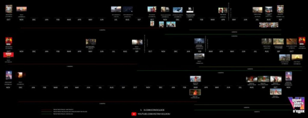 Второй трейлер GTA 6 может выйти уже в апреле